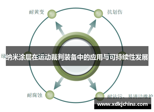 纳米涂层在运动裁判装备中的应用与可持续性发展