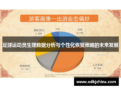 足球运动员生理数据分析与个性化恢复策略的未来发展