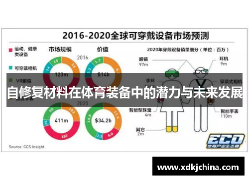 自修复材料在体育装备中的潜力与未来发展